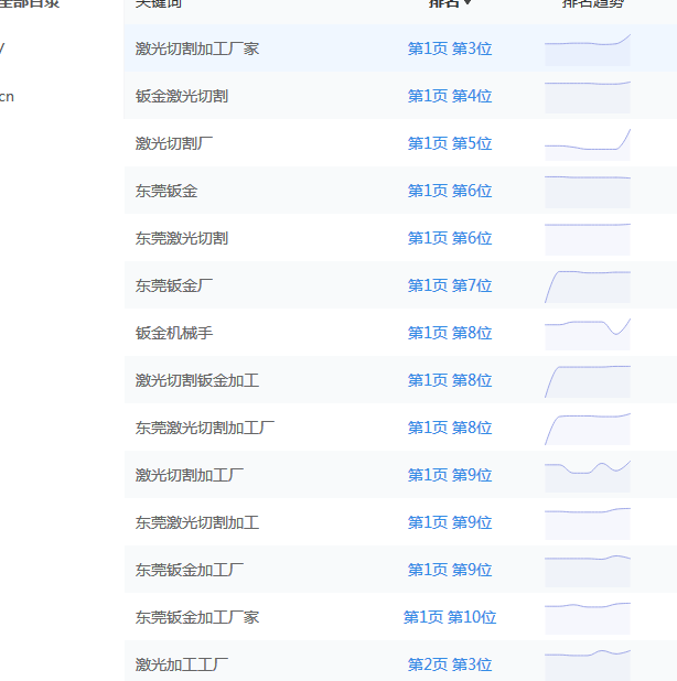 营销型网站权重词数量